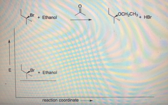 оСH-CHз Br + HBr +Ethanol E Br Ethanol reaction coordinate