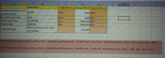 - Total(millions) Always Kleen Total (millions) Total(millions) Always Kleen Total (millions) Retailer purchase price/ unit(R