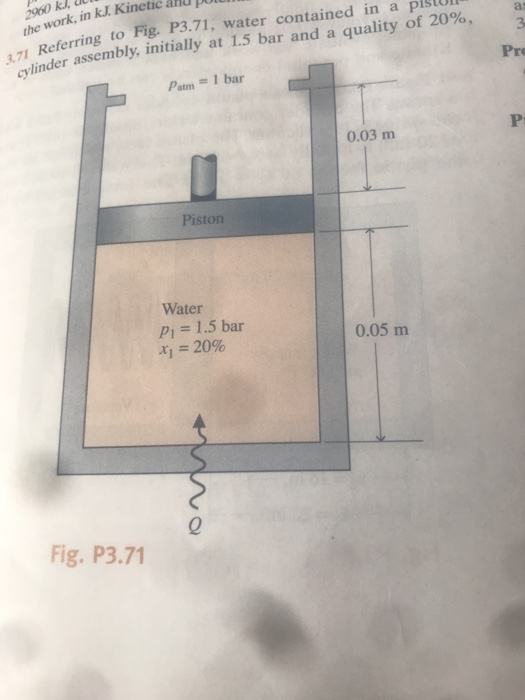 2960 k the work, in kJ. Kinetic 3.71 Referring to Fig. P3.71, water contained in a cylinder assembly, initially at 1.5 bar an