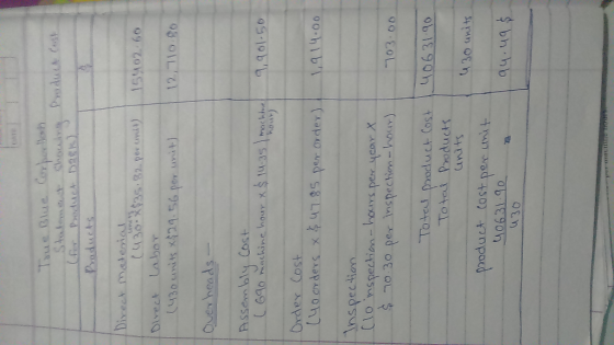 Diveck maleria Over heads Assem bly Cost Order Cost Inspectian Clo nspechion-hours per ycar X s no 30 per Inspectiomhotur) ote poluc Cost i0631 10 Total Products units 430 units oduct tost per cunit 40631 90 u36 ay.ua