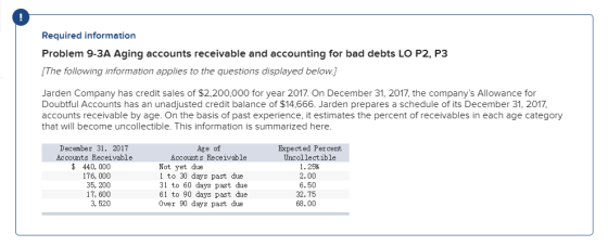 Required information Problem 9-3A Aging accounts receivable and accounting for bad debts LO P2, P3 [The following information