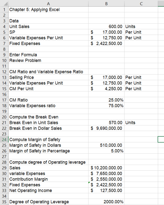 A B 1 Chapter 5: Applying Excel 2 3 Data 4 Unit Sales 600.00 Units $ $ 5 SP 17,000.00 Per Unit 6 Variable Expenses Per Unit 7