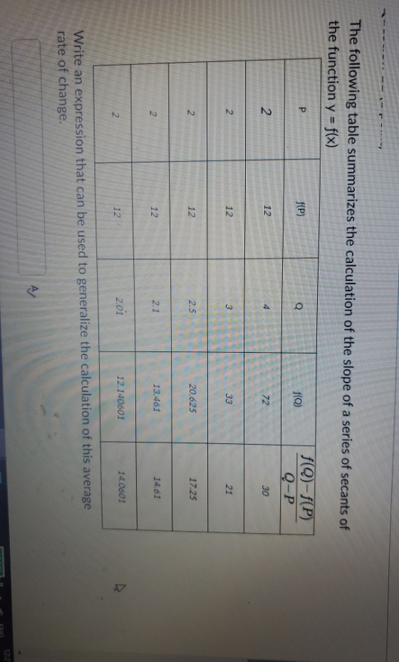 ---- The following table summarizes the calculation of the slope of a series of secants of the function y = f(x) f(P) f(Q)-f(