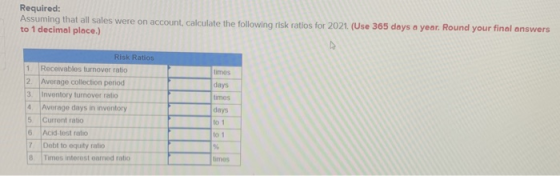 Required: Assuming that all sales were on account, calculate the following risk ratios for 2021. (Use 365 days a year. Round