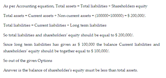 As per Accounting equation, Total assets = Total liabilities + Shareholders equity Total assets = Current assets + Non-curren