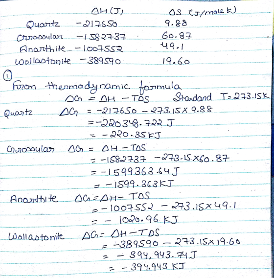 ΔΗ (I) oLe k) 9.88 60, 8구 oollatonite38939 o 0 T:243.ISK. ㄧ一△Cr △Cr? Handand :-2126So-.-.293. IS X 9.88 Δ--TDS @wotz 三ㄧ-382590...-233.15x 19,60 =-39%943 K丁-