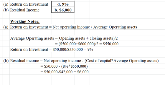 (a) Return on Investment 1 (b) Residual Income d. 9% b. $6,000 Working Notes: (a) Return on Investment = Net operating income