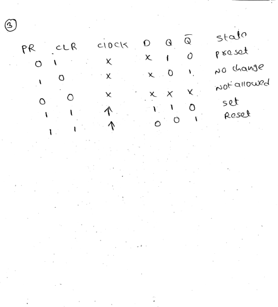 1. .. X X PR . CLR clock D Q é stato o 1 : X preset o..... . ..... .. No change л о к : x x x not allowed 1. 1 1. i o set Tin