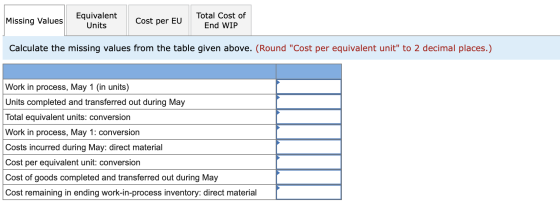 Missing Values Equivalent Units Cost per EU Total Cost of End WIP Calculate the missing values from the table given above. (R