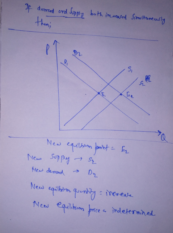 If desperd ond Supply both increased than; Simultaneously New equilibrum point & New Suppy se Hew desord – Du New equlbrim qu