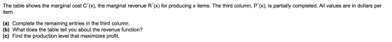 The table shows the marginal cost C(x), the marginal revenue R(x) for producing x items. The third column, P(x), is partia
