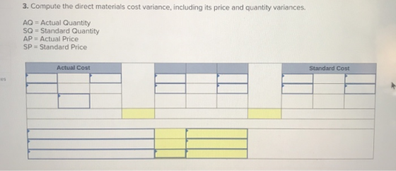 3. Compute the direct materials cost variance, including its price and quantity variances. AQ = Actual Quantity SQ - Standard