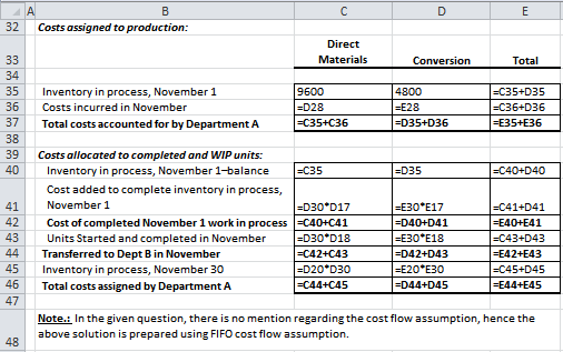 32 Costs assigned to production: Direct Materials 33 Conversion Total 34 35 4800 Inventory in process, November 1 Costs incur