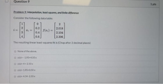 Question 9 1 pts Problem 9: Interpolation, least squares, and finite difference Consider the following data table: 0 2 0.2 2.