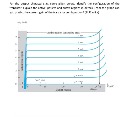 For the output characteristics curve given below, identify the configuration of the transistor. Explain the active, passive a