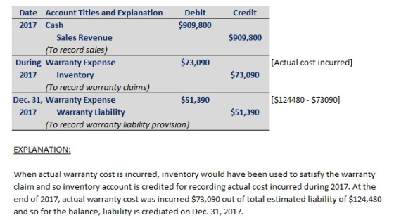 Credit $909,800 [Actual cost incurred] Date Account Titles and Explanation Debit 2017 Cash $909,800 Sales Revenue (To record