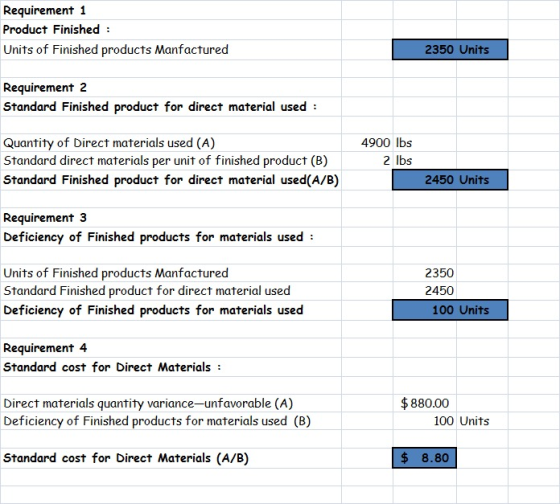 Requirement 1 Product Finished: Units of Finished products Manfactured 2350 Units Requirement 2 Standard Finished product for