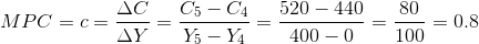 MPC=c=\frac{\Delta C}{\Delta Y}=\frac{C_{5}-C_{4}}{Y_{5}-Y_{4}}=\frac{520-440}{400-0}=\frac{80}{100}=0.8