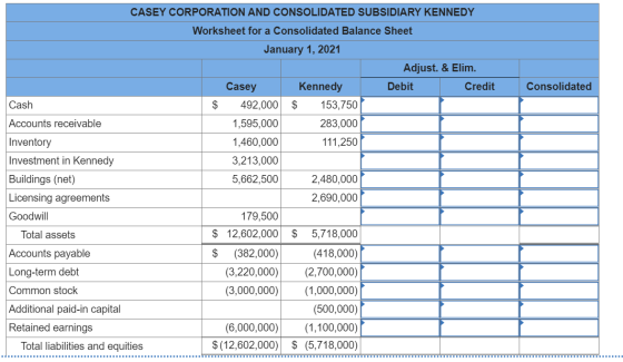Consolidated CASEY CORPORATION AND CONSOLIDATED SUBSIDIARY KENNEDY Worksheet for a Consolidated Balance Sheet January 1, 2021