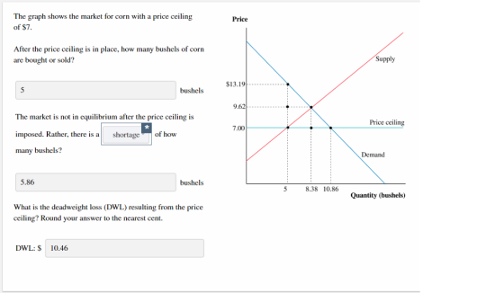 The graph shows the market for corn with a price ceiling of $7 Price After the price ceiling is in place, how many bushels of corn are bought or sold? Supply $13.19. bushels 9.62 The market is not in equilibrium after the price ceiling is imposed. Rather, there is ashortage of how many bushels? Price ceiling 7.00 Demand 5.86 bushels 5 8.38 10.86 Quantity (bushels) What is the deadweight loss (DWL) resulting from the price ceiling? Round your answer to the nearest cent. DWL: $ 10.46