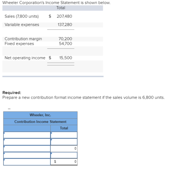 Wheeler Corporations Income Statement is shown below. Total $ Sales (7,800 units) Variable expenses 207,480 137,280 Contribu