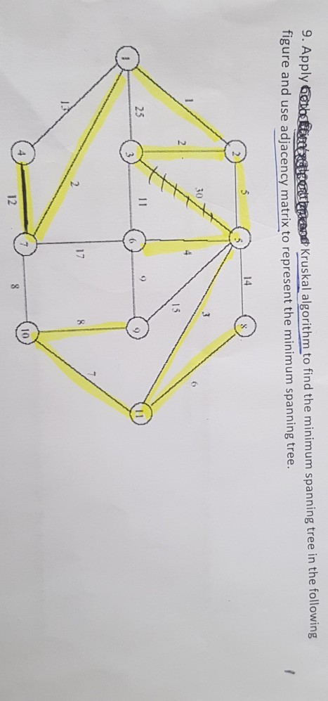 9. Apply figure and use adjacency matrix to represent the minimum spanning tree Kruskal algorithm to find the minimum spanning tree in the following 30 2 1) 25 9 10 12