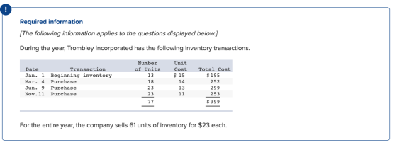 Required information (The following information applies to the questions displayed below.) During the year, Trombley Incorpor