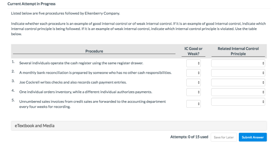 Current Attempt in Progress Listed below are five procedures followed by Eikenberry Company. Indicate whether each procedure