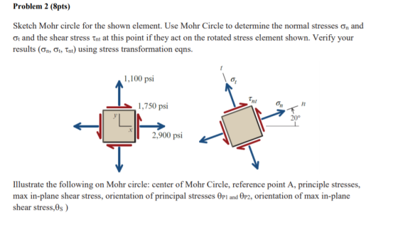 Problem 2 (8pts) Sketch Mohr circle for the shown element. Use Mohr Circle to determine the normal stresses on and Ot and the