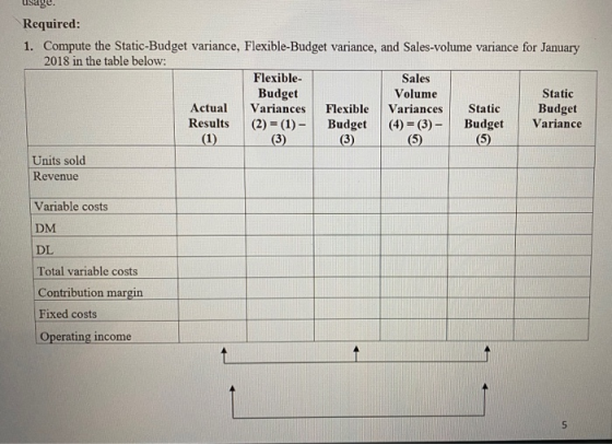 age. Required: 1. Compute the Static-Budget variance, Flexible-Budget variance, and Sales-volume variance for January 2018 in