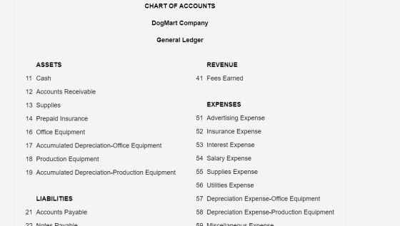 CHART OF ACCOUNTS DogMart Company General Ledger ASSETS REVENUE 11 Cash 41 Fees Earned 12 Accounts Receivable 13 Supplies EXP
