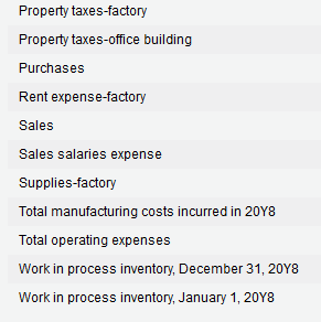 Property taxes-factory Property taxes-office building Purchases Rent expense-factory Sales Sales salaries expense Supplies-factory Total manufacturing costs incurred in 20Y8 Total operating expenses Work in process inventory, December 31, 20Y8 Work in process inventory, January 1, 20Y8