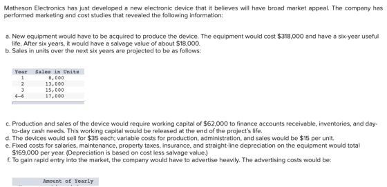 Matheson Electronics has just developed a new electronic device that it believes will have broad market appeal. The company h