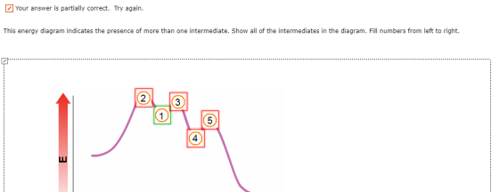 Your answer is partially correct. Try again This energy diagram indicates the presence of more than one intermediate. Show al