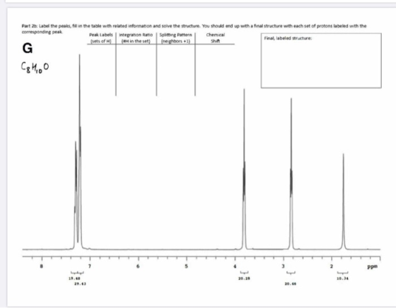 Part 2: Label the peaks, fill in the table with related information and solve the structure. You should end up with a final s