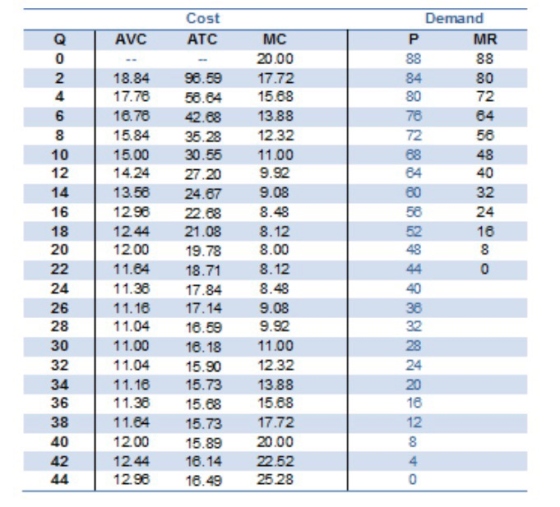 Cost ATC AVC P GON Demand MR 88 80 4 72 6 8 10 14 16 18 20 22 24 26 28 30 32 34 36 38 40 00 18.84 17.78 16.78 15.84 15.00 14.