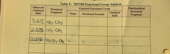 Observed Chemical Shift Table F: HNMR Functional Group Analysis Structural Expected Functional Group Fragment Name Chemical