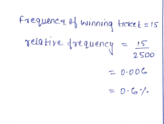 Frequency, of winning ticket =15 gelative frequency 15 2500 0.006 0.6%.