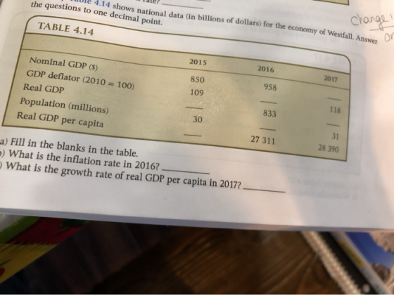 Dle 4.14 shows national data (in billions of dollars) for the economy of Westfall. Answer the questions to one decimal point.