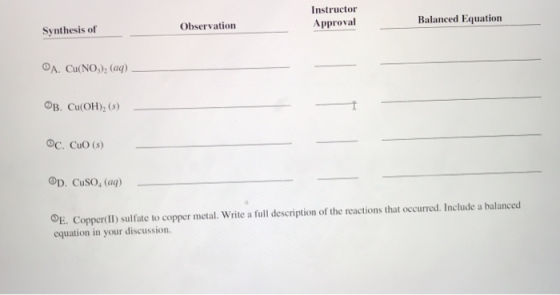 Synthesis of Observation Instructor Approval Balanced Equation A. Cu(NO3)2 (aq) B. Cu(OH), (3) C. CuO (5) p. CuSO, (aq) E. Co