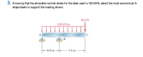 3. Knowing that the allowable normal stress for the steel used is 160 MPa, select the most economical S shape beam to support