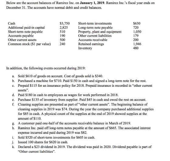Below are the account balances of Ramirez Inc. on January 1, 2019. Ramirez Inc.s fiscal year ends on December 31. The accoun