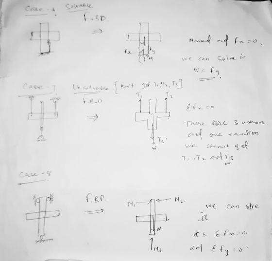 Solvable 7 Moment and fo=o. solve it! we can W=fy get To T2, T3 ] - Un solvable Seant There are 3 unstenows one canation we