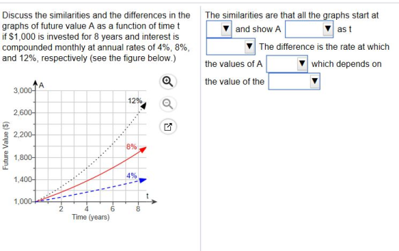 ast cuss the similarities and the differences in the graphs of future value A as a function of timet if $1,000 is invested fo