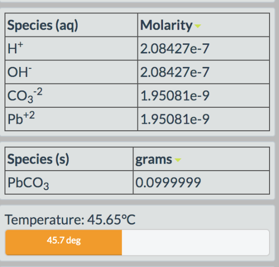 Species (aq) H+ Molarity 2.08427e-7 ОН: 2.08427e-7 CO3:2 1.95081e-9 Pb+2 1.95081e-9 grams Species (s) PbCO3 0.0999999 Tempera