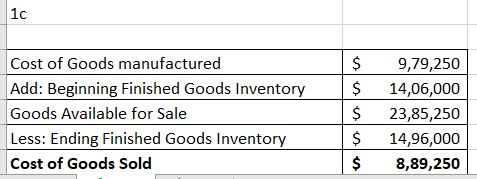 1c Cost of Goods manufactured Add: Beginning Finished Goods Inventory Goods Available for Sale Less: Ending Finished Goods In