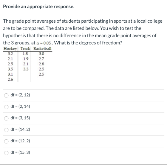 Provide an appropriate response. The grade point averages of students participating in sports at a local college are to be co