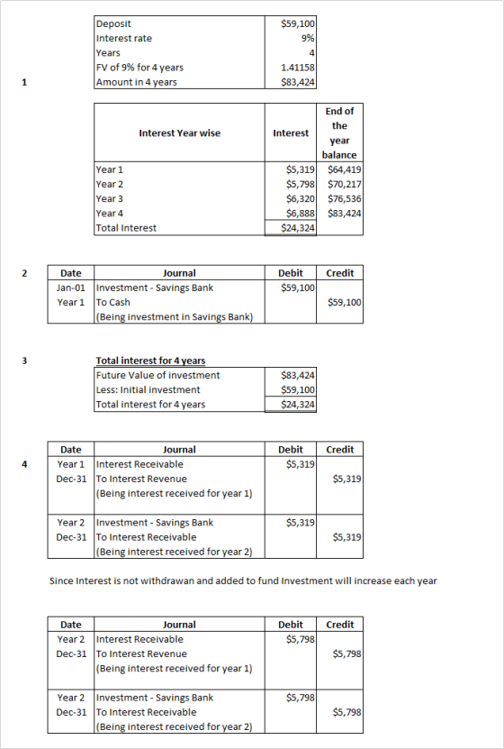 Deposit $59,100 Interest rate 9% Years FV of 9% for 4 years 1.41158 $83,424 Amount in 4 years 1 End of the Interest Year wise