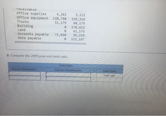 receivable Office supplies 4,261 Office equipment 130, 790 Trucks 51,179 Building Land Accounts payable 71,019 Note payable 3