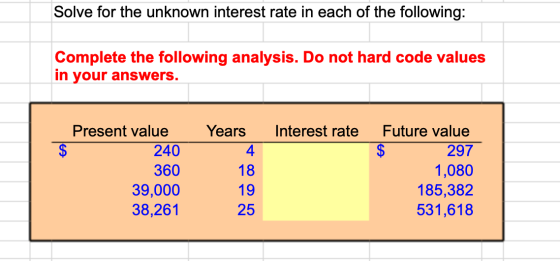 Solve for the unknown interest rate in each of the following: Complete the following analysis. Do not hard code values in you